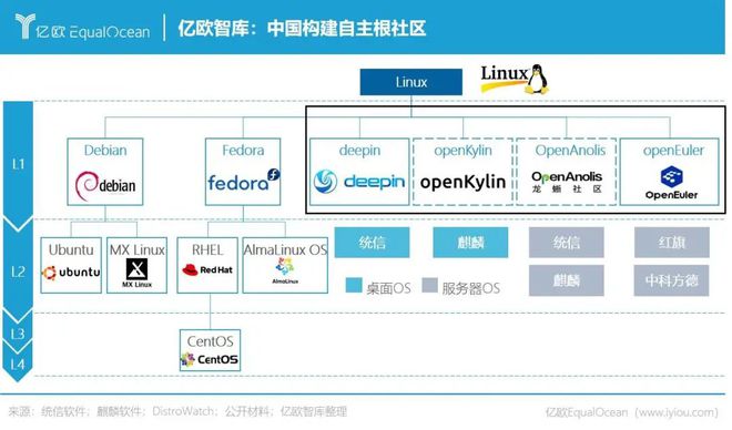 研报 《2022年中国操作系统发展研究报告(图1)