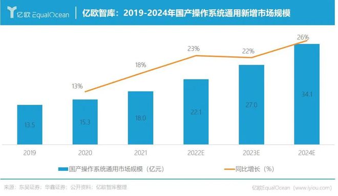 研报 《2022年中国操作系统发展研究报告(图2)