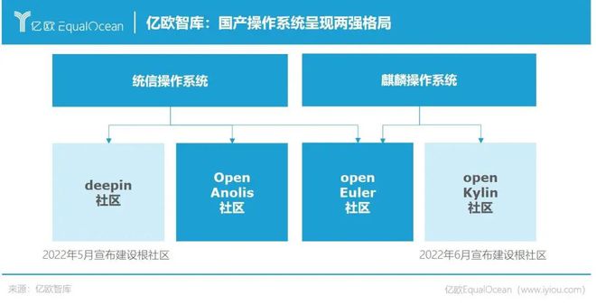 研报 《2022年中国操作系统发展研究报告(图3)
