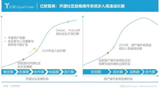 研报 《2022年中国操作系统发展研究报告(图5)