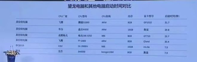 断供再升级 国产消费级电脑破冰突围(图3)