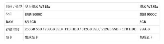 断供再升级 国产消费级电脑破冰突围(图2)