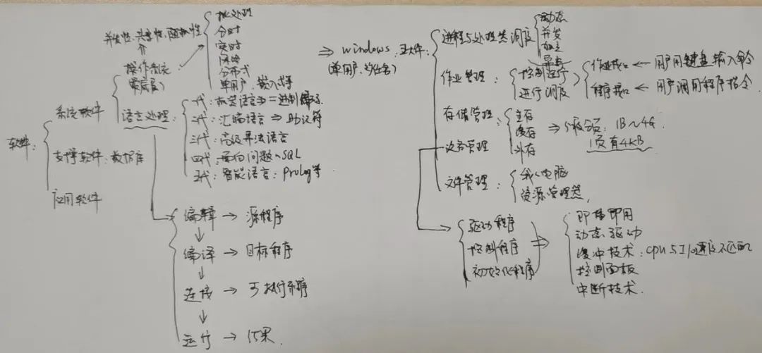 计算机硬件和软件组成(图2)