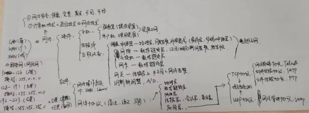 计算机硬件和软件组成(图4)