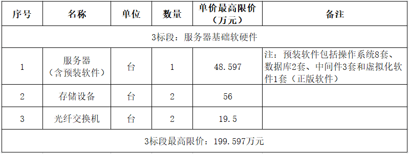 中国烟草总公司湖北省公司2023年度计算机终端及基础软硬件采购项目3标段公开招标公告（第3次）(图1)