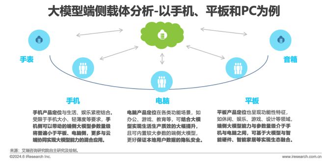 中国AI PC行业研究报告(图3)