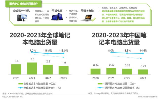 中国AI PC行业研究报告(图2)