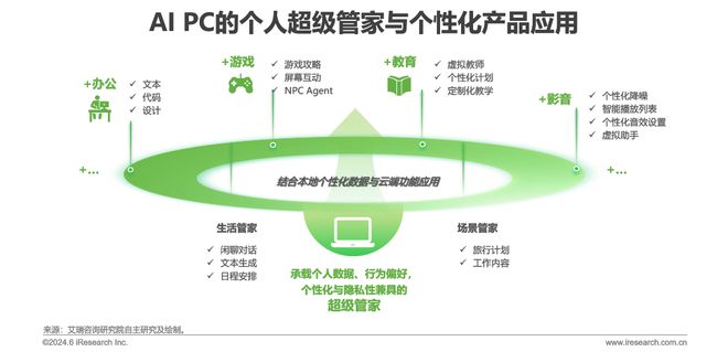 中国AI PC行业研究报告(图7)
