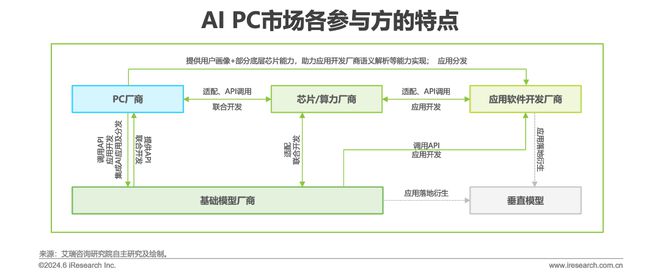 中国AI PC行业研究报告(图13)
