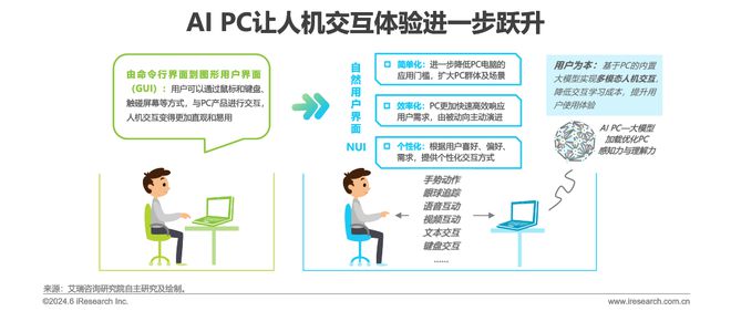 中国AI PC行业研究报告(图8)