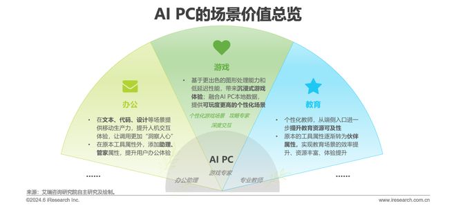 中国AI PC行业研究报告(图10)