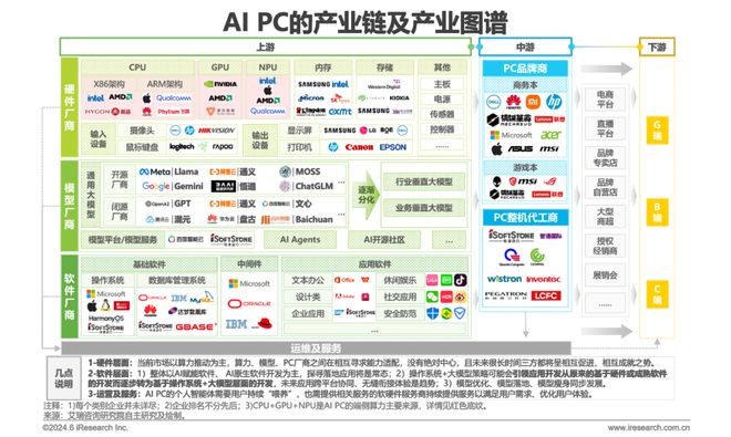中国AI PC行业研究报告(图12)