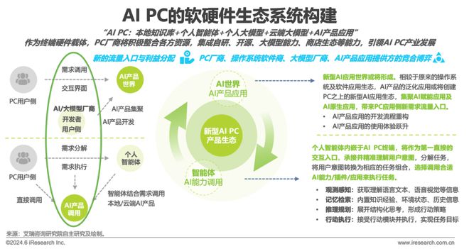 中国AI PC行业研究报告(图9)