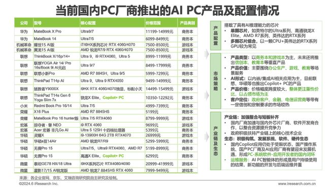 中国AI PC行业研究报告(图15)