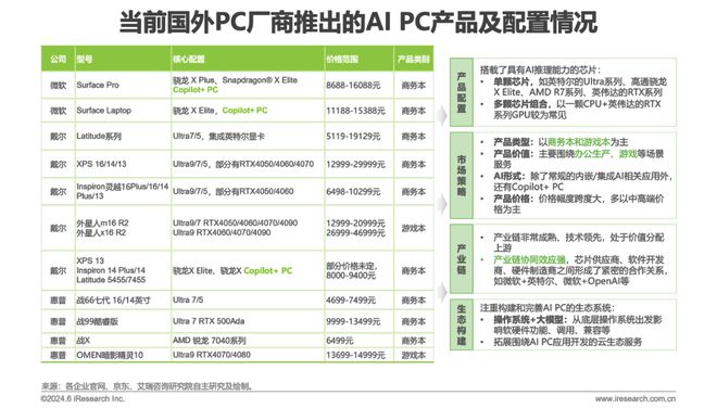 中国AI PC行业研究报告(图14)