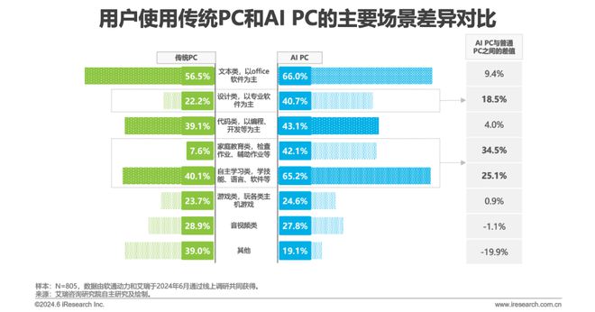 中国AI PC行业研究报告(图19)