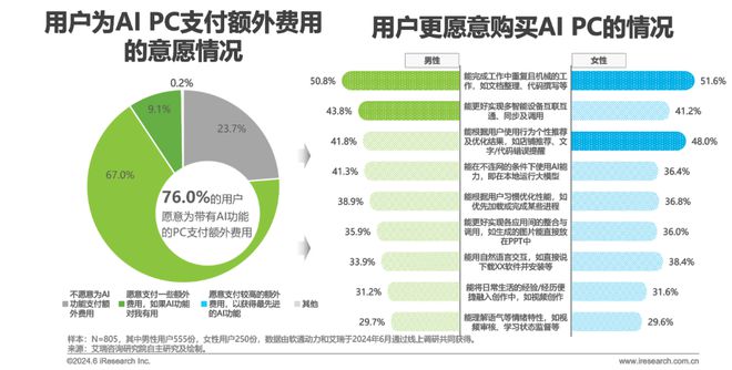 中国AI PC行业研究报告(图18)