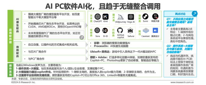中国AI PC行业研究报告(图26)