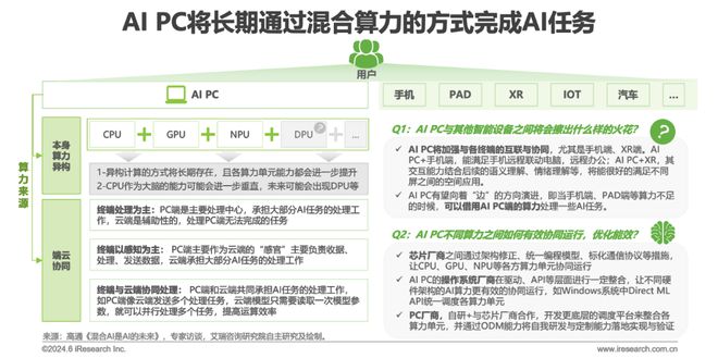 中国AI PC行业研究报告(图25)
