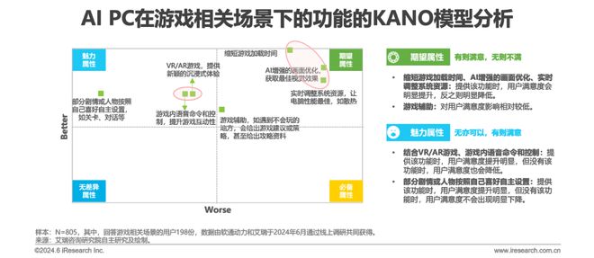 中国AI PC行业研究报告(图23)