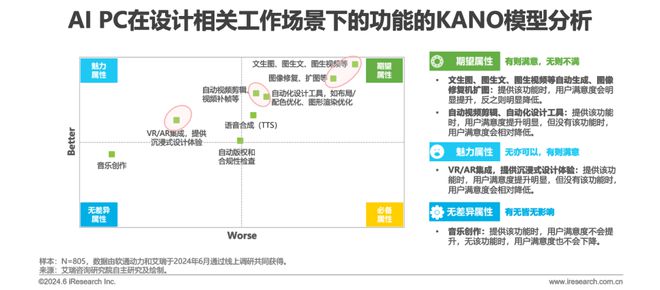 中国AI PC行业研究报告(图22)