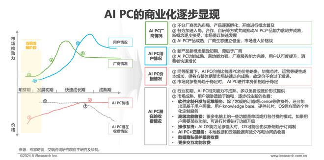 中国AI PC行业研究报告(图28)