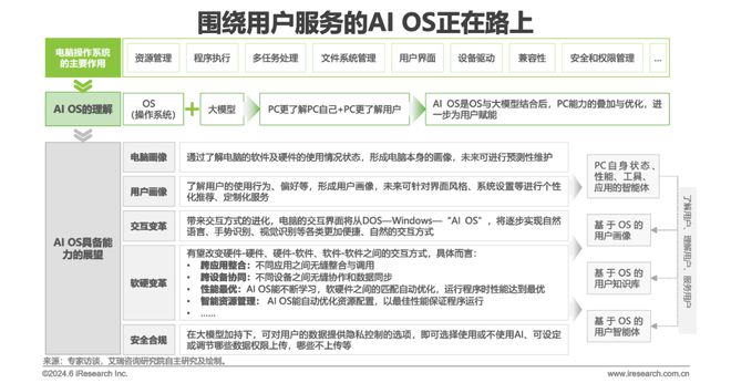 中国AI PC行业研究报告(图27)