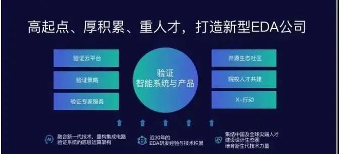 EDA将从自动化迈向智能化验证是关键赛道(图2)