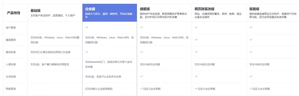 华为云1111OA上云解决方案一手评测省时省钱更省心(图6)