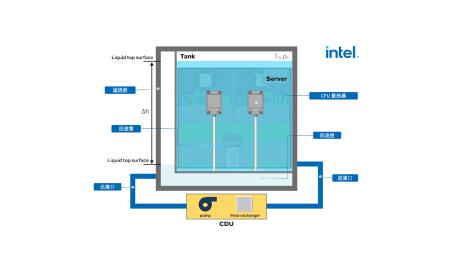 英特尔2024产品年鉴：AI与软硬件的融合发展(图8)