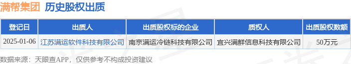 满帮集团出质南京满运冷链科技有限公司股权数额为50万元欧亿官网(图1)